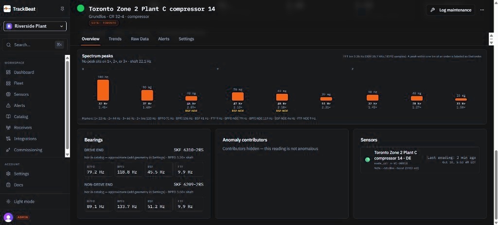 Spectrum peaks for X, Y and Z with bearing-frequency markers, drive-end and non-drive-end bearing rows, and the sensor card for the compressor.