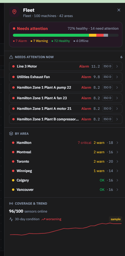 Fleet opened on what needs attention, with the priority at the top and a count for each area.