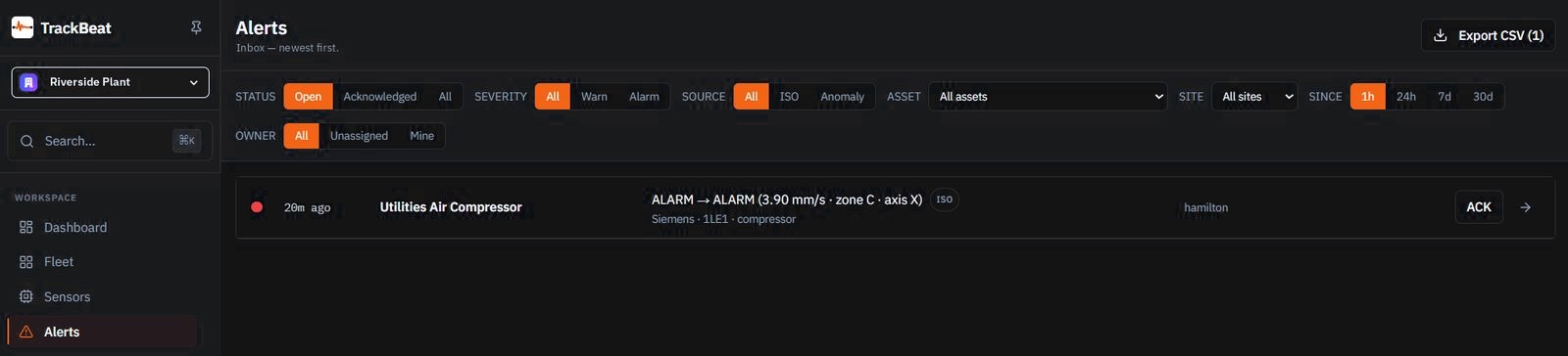 Alerts inbox. Each row names the asset, with status, severity, and source filters above it.